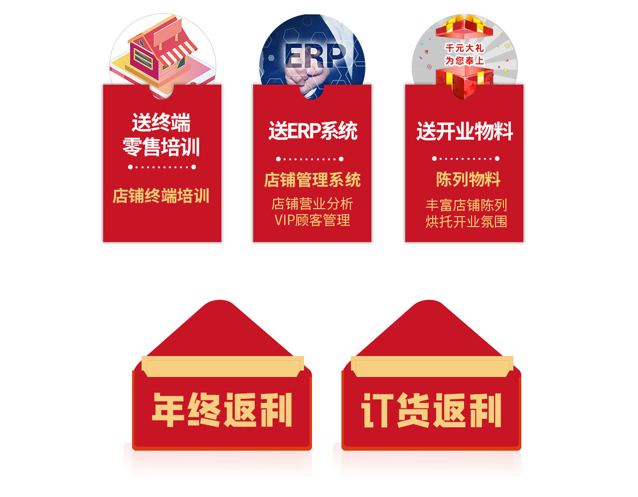 送道具、送形象标识、送终端零售培训、送ERP系统、送开业开业物料、年终返利订、货会返利