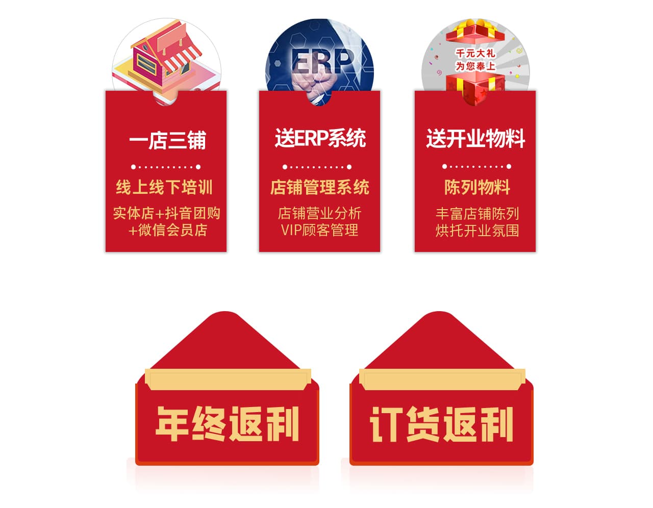 送道具、送形象标识、送终端零售培训、送ERP系统、送开业开业物料、年终返利订、货会返利