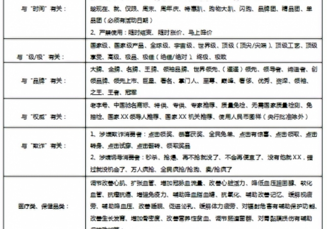 最新广告法违禁词汇总