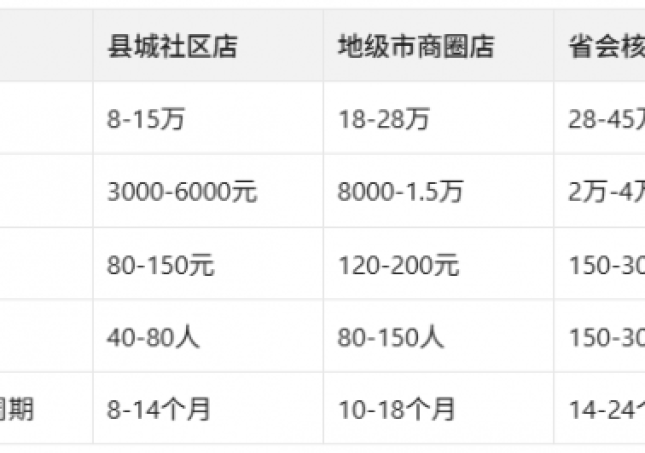 开鞋店？2026年不同城市级别的开店策略差异